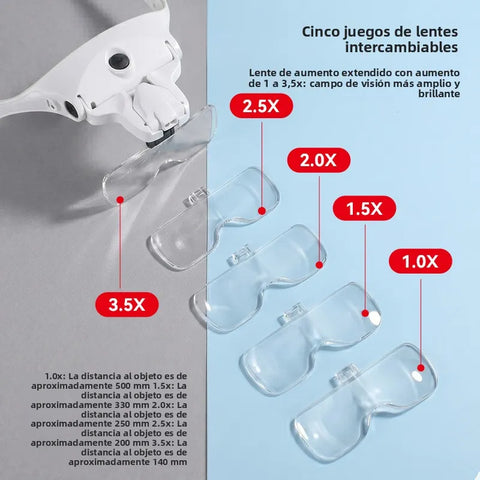 GAFAS OPTOVISORAS RECARGABLE ET